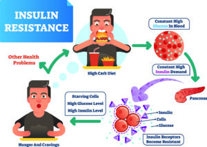 insulin resistance