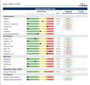 Nutritional test results
